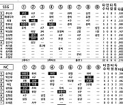 [2023 KBO리그 기록실] SSG vs NC (10월 25일)