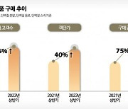 단백질 식품 구매액 2년새 75%↑…닭가슴살보다 음료·스낵 인기