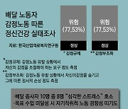 "배달 종사자 10명 중 8명 '심각한 스트레스' 호소…자존감 문제도"