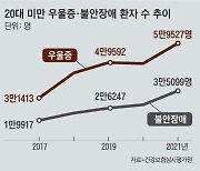 우울증 겪는 20대 여성, 뇌 속 해마의 타우린 농도 낮다