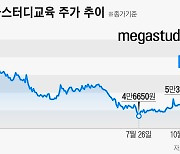 입시 변경으로 숨통 트인 메가스터디 주가, ‘사교육 카르텔’ 조사 우려는 여전