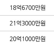 서울 목동 목동1단지 91㎡ 18억3000만원에 거래