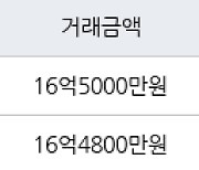 서울 대흥동 마포태영아파트 114㎡ 16억5000만원에 거래