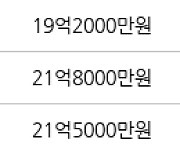 서울 목동 목동1단지 99㎡ 20억원에 거래