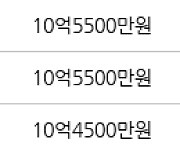 서울 공덕동 삼성래미안공덕2차 59㎡ 11억8500만원에 거래