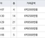 용인 공세동 공세대주피오레2단지 180㎡ 6억2000만원에 거래