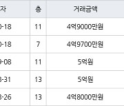 수원 화서동 화서역 블루밍푸른숲아파트 59㎡ 4억9700만원에 거래