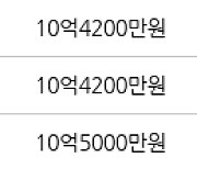 서울 길음동 롯데캐슬클라시아 59㎡ 9억9000만원... 역대 최고가