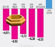 [THE FINANCE] 얼어붙은 증시 속 `KRX 반도체` 나홀로 질주… ETF에 눈길 가네