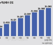 [THE FINANCE] 변동성 커진 시장… 어떤 채권 담을까