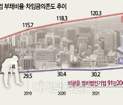 외감법인 10곳 중 4곳, 이자낼 돈도 못 벌었다