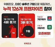 위메프오, D2C 솔루션 기업으로 발돋움…“64개 프랜차이즈 자사앱 개발”