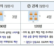 서울시, 핼러윈 대비 인파감지시스템 사전 현장점검