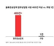 국내 2위 사망원인이 심장질환인데...택배노조, 쿠팡에 연일 '과로사' 공격