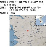  [속보]기상청 “충남 공주 남남서쪽서 규모 3.4 지진 발생”