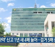 ‘마약’ 신고 1년 새 4배 늘어…검거 5배 증가