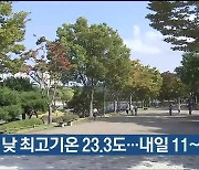 울산 오늘 낮 최고기온 23.3도…내일 11~24도