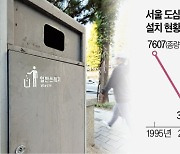 뉴욕처럼…서울 '공공 쓰레기통' 다시 늘린다