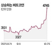 암호화폐 '크립토 윈터' 끝나나…비트코인, 4700만원 '터치'