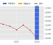 티앤알바이오팹 수주공시 - 3차원 세포 프린터 7.4억원 (매출액대비  12.87 %)