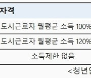 송파구 역세권에 '반값 임대'...…청년안심주택 530여 가구 모집