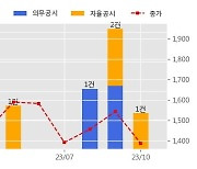 CS 수주공시 - 5G 광중계기외 공급 계약 건 21.8억원 (매출액대비  6.20 %)