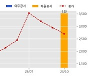 태성 수주공시 - PCB자동화 설비 33.7억원 (매출액대비  5.50 %)