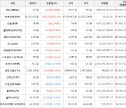 가상화폐 미나 971원(+74.95%) 거래중