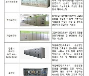 들러리 세워 ‘한전 발주’ 배전반 입찰담합…과징금 8억원