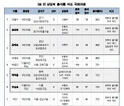 안철수·윤핵관, 국회 상임위 출석률 하위 30인 명단에···안 “국민께 죄송”