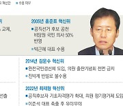 답은 정해진 혁신안, 여권 지도부 ‘수용’ 여부에 성패