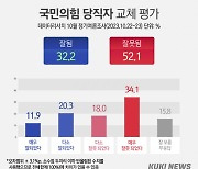 ‘강서구 완패’ 與, 당직자 교체마저도 부정평가 과반 [쿠키뉴스 여론조사]