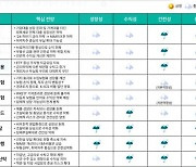 하나금융硏 “내년 금융업 성장 ‘흐림’…부동산PF 부실 우려“