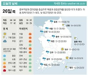 [포토] 오늘의 날씨