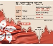 '산 넘어 산' H지수 ELS … 이번엔 건보료 폭탄 걱정