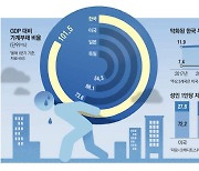 고금리 부메랑 맞은 '영끌 대출'… 빚 갚느라 소비할 돈이 없다