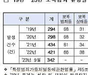 일상된 보복범죄, 5년간 1789건…최근 3년새 43% 급증