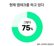 고물가 시대 '앱테크' 주목…성인남녀 75% "이용 중"