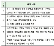 산단 산업시설서 전문건설업 등 허용…개정안 입법예고