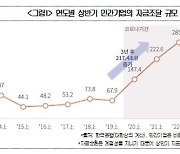 "롤러코스터 탄 기업 자금조달 시장…직접금융 키워야"