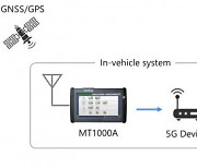 안리쓰, 5GAA 심포지엄에서 VRU 보호 시스템의 5G 통신 품질 측정