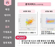 축평원, 2023 데이터분석·활용 공모서 우수상 수상