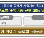 우리銀, 해외진출 확대 선언…"글로벌 수익 비중 25% 달성"