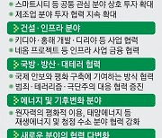 방산·에너지 등 44개항 ‘협력 확장’…이·팔 충돌엔 “민간인 보호”