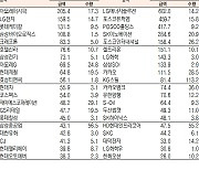 [데이터로 보는 증시]아모레퍼시픽·SK하이닉스, 기관·외국인 코스피 순매수 1위(10월 25일)