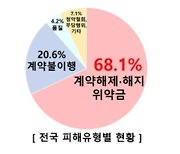 결혼중개업체의 '고무줄 약관'…계약 당일 취소해도 20% 위약금