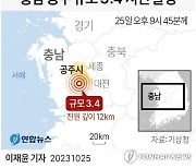 충남 공주 규모 3.4 지진에 중대본 1단계 가동…위기경보 '경계'(종합)