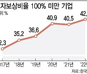 버거운 고금리…기업 42% 이자도 못 냈다