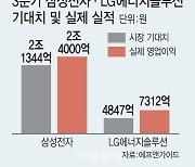 3분기 어닝 대목 온다…코스피 2400회복에 힘 보탤까