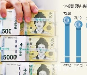 [단독]경기반등 급한 정부, 연말까지 재정지출 늘린다